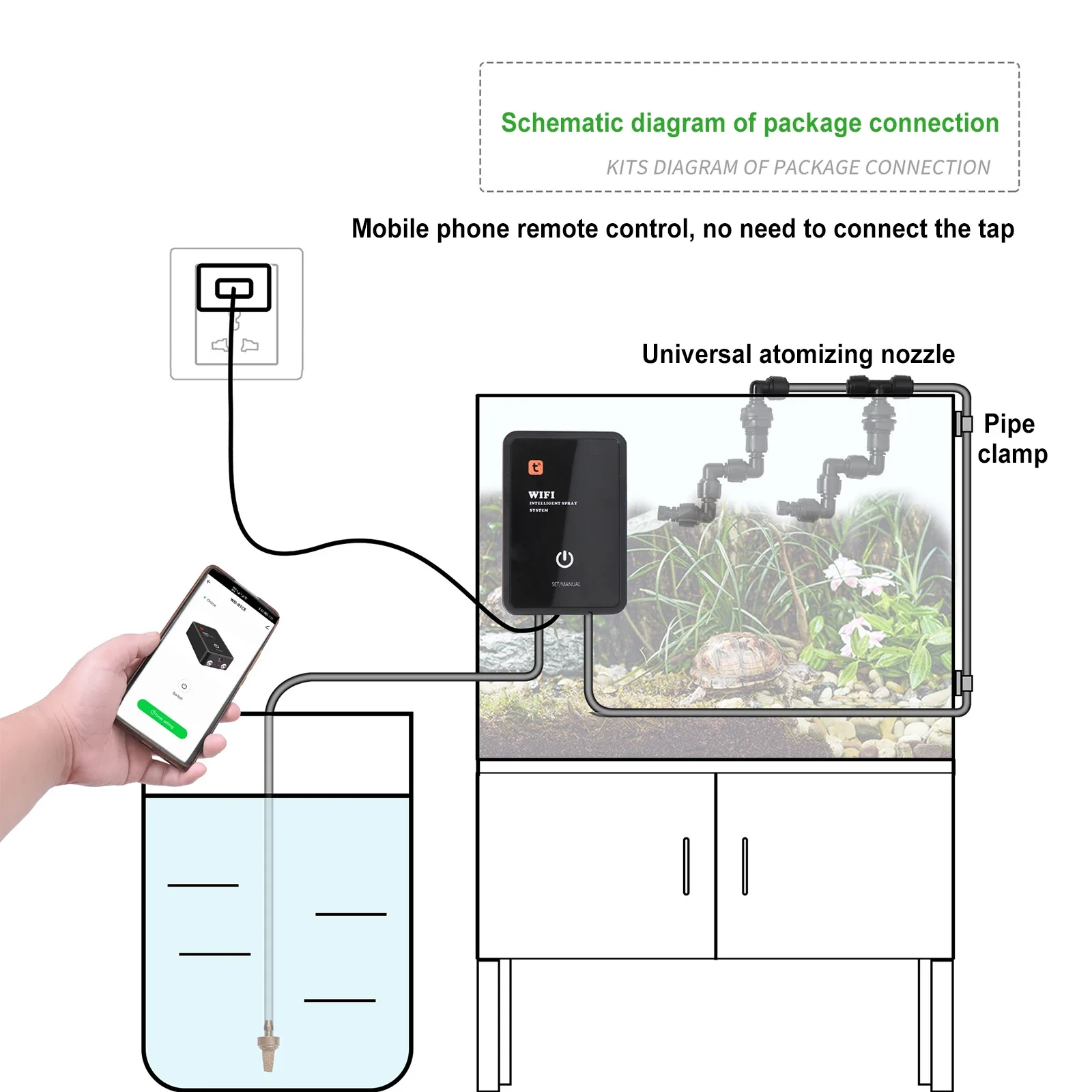 Intelligent Reptile Fogger Ter - đánh giá và giá Terrarium Fogger Ultrasonic