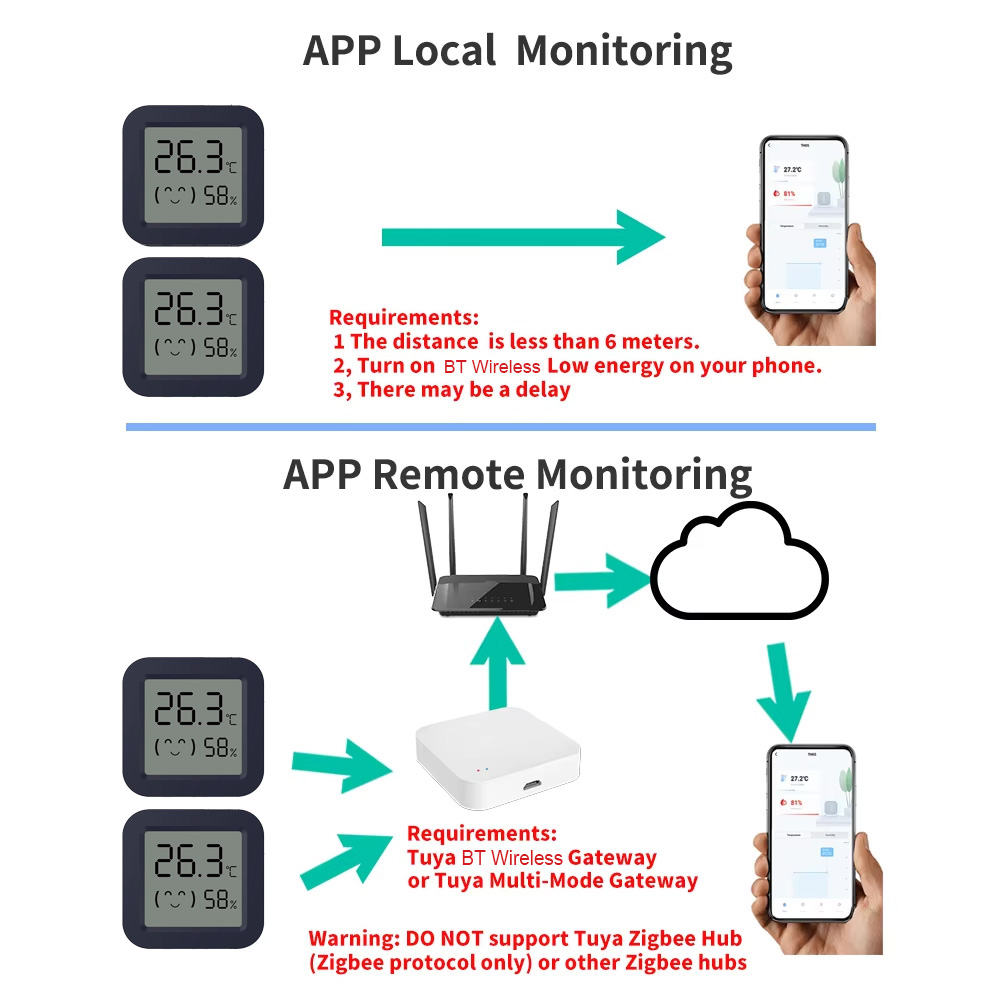 Mini Smart Thermometer Hygrome - đánh giá và giá Digital Hygrometer Probe