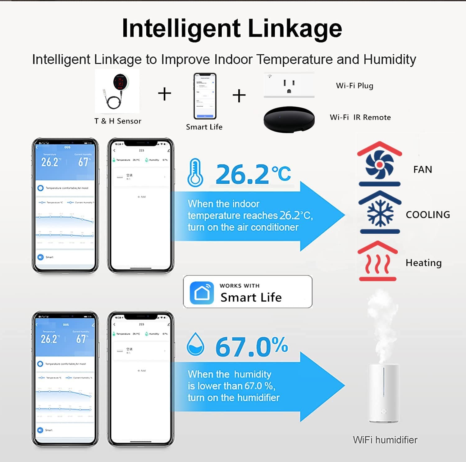 Tuya WiFi Temperature Humidity - đánh giá và giá Digital Hygrometer Probe